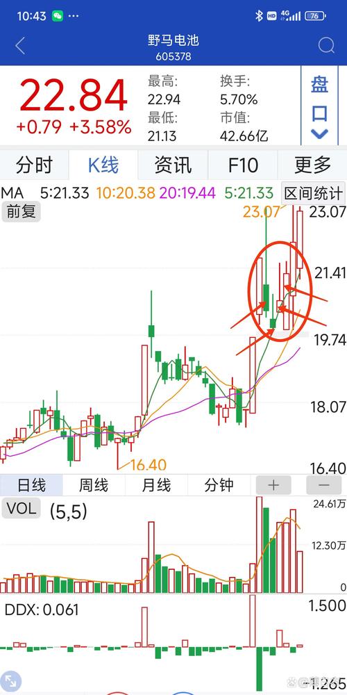 603839股票走勢，603839漲停原因